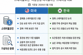 스테이블코인 이자 막고 보상 구분…美 클래리티 법안, 韓 기본법 ‘새 기준점’ 되나