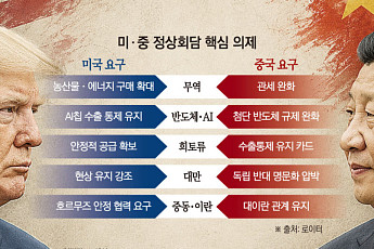 트럼프ㆍ시진핑, 베이징 담판⋯패권 경쟁 속 ‘관리된 공존’ 모색하나 [종합]
