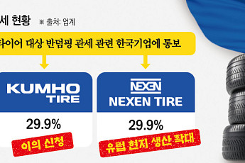 EU 관세에 중동 리스크까지…K-타이어, 공급망 대응 시험대