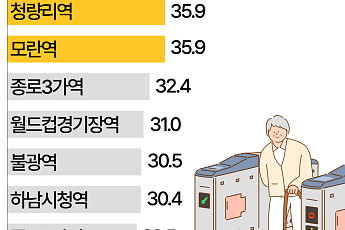 승객 절반이 '노인 무임승차'하는 지하철역 어디? [데이터클립]