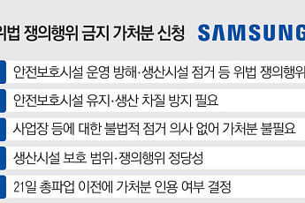 법원 판단에 쏠린 눈…총파업 분수령 될까 [삼성전자 파업 초읽기]