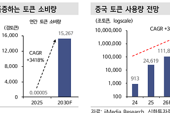 신한투자증권 “중국 AI, 토큰 팩토리로 진화…ESS·광통신·GPU 수혜”