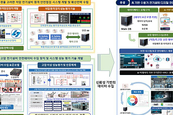 전북도, AI·IoT 전기안전 원격점검 기술개발 추진