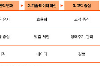 삼일PwC 