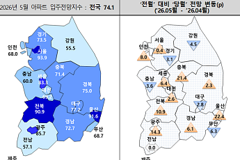 아파트 입주율 50%대 추락⋯2년4개월 만에 최저