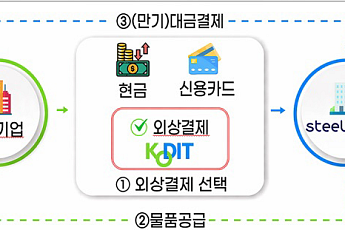 신보, 동국제강 ‘스틸샵’에 페이원 보증 확대