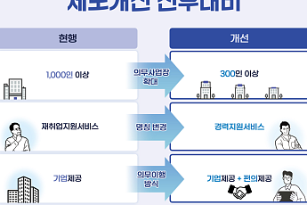 300인 이상 기업에도 퇴직예정자 재취업 지원 의무화