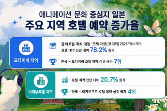 일본 애니 성지 찾는 한국인 늘었다…서브컬처 여행 수요 급증