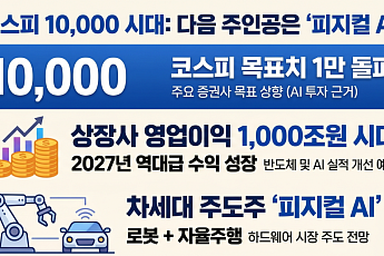 '1만피' 달성은 시간 문제…