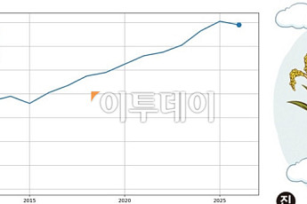 올해 세계 쌀생산 11년 만에 감소 관측⋯기후ㆍ전쟁ㆍ기름값에 발목