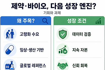 제약·바이오, 반도체 이어 향후 10년 경제 성장 엔진 될까?