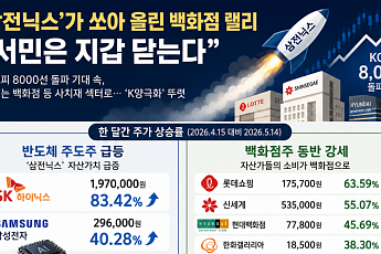 ‘삼전닉스’가 쏘아 올린 백화점株 랠리⋯“서민은 지갑 닫은 K양극화”