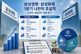 삼성생명ㆍ화재, 1분기 나란히 호실적…배당 확대 기대감
