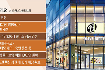 론칭 100일 ‘올리브베러’...국내 시장 파이 더 키운다[판 커지는 K웰니스]