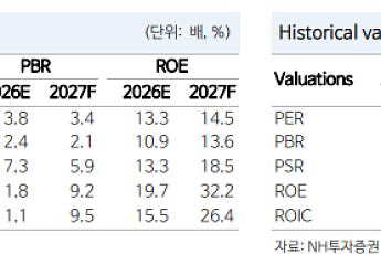 NH투자證 