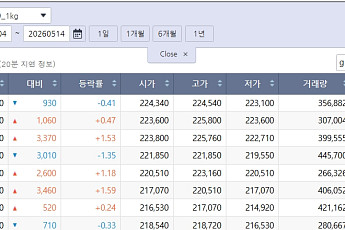주춤한 국제 금값…국내 금시세는?