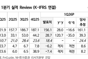 NH투자증권 