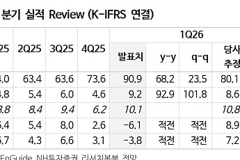 “대주전자재료, 스페이스X 공급 성사 시 매출만 1조4000억…목표가 25%↑”