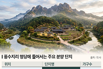 한강·바다·호수 품었다⋯분양시장서 뜨는 ‘명당 아파트’