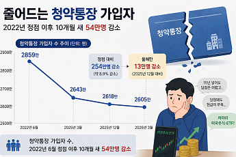 ‘내 집 마련’ 공식이 바뀌었다...청약 대신 ‘미국주식’