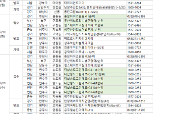 [분양 캘린더] 5월 셋째 주  ‘힐스테이트구월아트파크’ 등 4991가구 분양