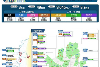 도심 공공주택 복합사업 후보지 공모에 강남·서초 등 접수