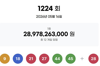 1224회 로또 1등 9, 18, 21, 27, 44, 45, 28…당첨금 24억1000만원