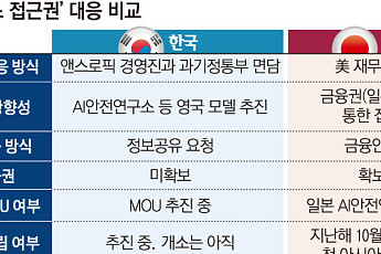 한국 들른 앤스로픽, 곧장 일본행…日 ‘미토스 접근권’ 확보