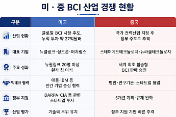 반도체 다음은 뇌…미·중 ‘브레인 패권전쟁’ [포스트 스마트폰 下]