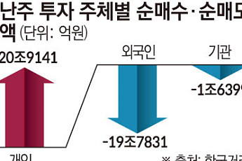 [주간수급리포트] ‘삼전닉스’ 던진 외국인, 다 받아낸 개미⋯반도체 수급 대이동
