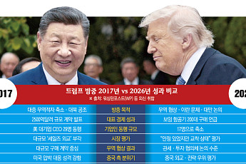 트럼프, 초라한 방중 성과...이란·인플레이션 과제 여전