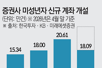 주식 안 하면 뒤처진다…군대·학교까지 번진 투자 열풍 [돈의 질서가 바뀐다 上-④]