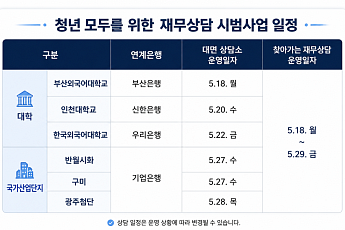 금융위, 청년 자산관리 돕는다…대학·산단서 재무상담 시범운영