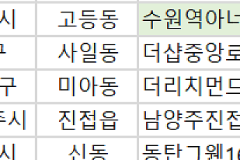 [오늘의 청약 일정] ‘더샵중앙로역센터폴’ 1순위 청약 등