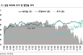 하나證 “CJ, 1분기 밋밋했지만…2분기부터 올리브영 반등 기대”
