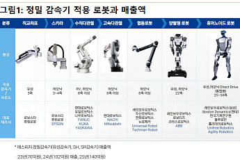 스몰인사이트 