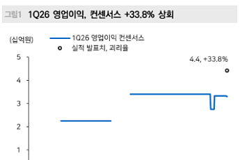메리츠증권 