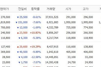 [증시키워드] 반도체 숨 고르자 로봇 부상…삼전·SK하닉 급락에 수급 분산
