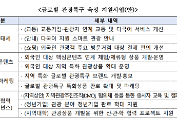 문체부, 지역 관광·축제 세계화 속도…관광특구 육성 추진