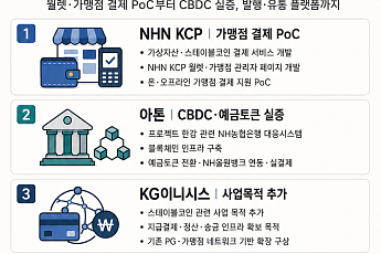 상장사도 스테이블코인 채비…가맹점 결제·CBDC 실증 사업 속도