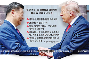 백악관 “중국, 희토류 우려 해소·매년 170억 달러어치 농산물 구매 합의”