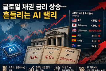 글로벌 채권 금리 급등⋯AI 기술주 랠리 발목 잡는다