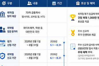 가상자산·GA까지 확대…금감원, 금융권 ‘버그바운티’ 실시