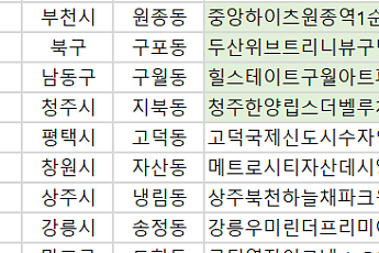 [오늘의 청약 일정]  ‘힐스테이트구월아트파크’ 1순위 청약 등