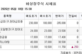 [장외시황] 컬리, 4.58% 상승