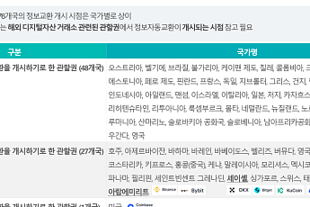 [넥스블록]가상자산 과세 또 미뤄질까, CARF 정보망이 변수