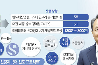 진옥동의 ‘선택과 집중’…신한금융, 15대 초혁신산업 정조준 [생산적 금융, 성장의 길을 열다]
