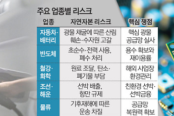 탄소보다 무서운 ‘자연 리스크’…기업 돈줄 흔든다 [ESG 다음은 공시다]
