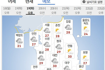 [내일 날씨] 경상권 중심 30도 넘어 무더위 지속⋯낮ㆍ밤 기온차 15도 안팎