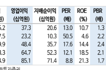 신한투자증권 